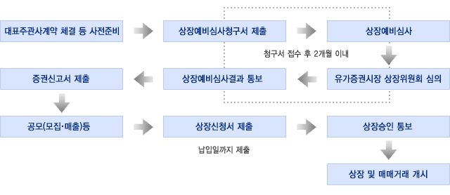 �������ǽ��� ��������